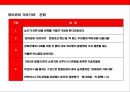 꿈과 도전의 기업 혼다(Honda)의 성공전략 37페이지