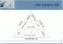 HRD 컨설턴트  15페이지