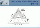 HRD 컨설턴트  17페이지