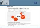HRD 컨설턴트  23페이지