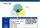 T-Commerce(티 커머러스)의이해와 전략 5페이지