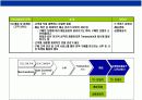 T-Commerce(티 커머러스)의이해와 전략 19페이지