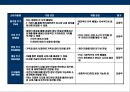 T-Commerce(티 커머러스)의이해와 전략 22페이지