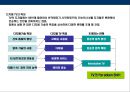 T-Commerce(티 커머러스)의이해와 전략 25페이지