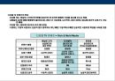 T-Commerce(티 커머러스)의이해와 전략 26페이지