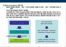 T-Commerce(티 커머러스)의이해와 전략 34페이지