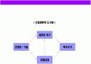 사회복지정책의 사상과 이론에 대한 이해  10페이지