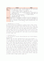 마약류사범 수사의 이해 17페이지