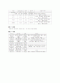 case study 경막하혈종 6페이지