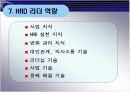 21세기 HRD(인적자원 개발)리더 13페이지