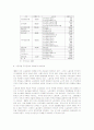 1987년 이후 노동체제 전환과 노동조합 조직 및 기능의 변화 15페이지