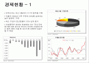 베트남 경제현황 및 전망 2페이지