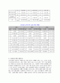 우리나라 건강보조식품 (개념, 현황, 문제점, 해결방안) 7페이지