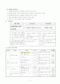 건설과 수업-학습 지도안 (1차 모멘트) 3페이지
