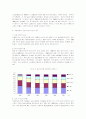 [사회문제]이혼율 증가에 대한 사회구조적 요인 및 복지대책 8페이지