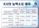 경쟁우위의공장입지와규모결정 54페이지