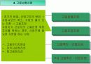 고용보험 15페이지