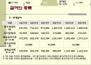 국민기초생활보장제도 38페이지