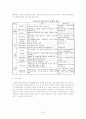 사회복지 공동모금회의 현황 22페이지