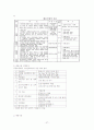 사회복지 공동모금회의 현황 27페이지