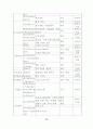 음악적창의성신장을위한현대음악교수학습방법(현영철10005).hwp 11페이지