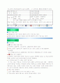 음악적창의성신장을위한현대음악교수학습방법(현영철10005).hwp 39페이지
