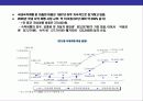 휴양형 펜션 단지 사업계획 6페이지