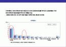 휴양형 펜션 단지 사업계획 8페이지