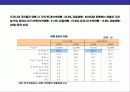 휴양형 펜션 단지 사업계획 9페이지