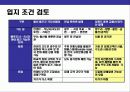 휴양형 펜션 단지 사업계획 15페이지