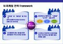휴양형 펜션 단지 사업계획 19페이지