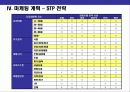 휴양형 펜션 단지 사업계획 20페이지