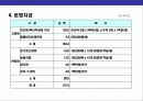 휴양형 펜션 단지 사업계획 33페이지