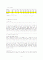 [노인성치매]치매노인 가족의 부양실태와 부양부담 및 대책방안 3페이지