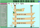 자동차 전기 일반 1페이지