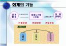회계원리 12페이지