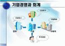 회계원리 14페이지