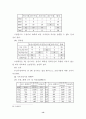 가사소송절차의 문제점과 개선방향 15페이지