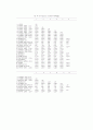 [환경정책]효과적인 환경규제순응확보 방안에 관한 고찰 10페이지