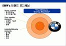 독일기술의 자존심 BMW 성공전략 6페이지