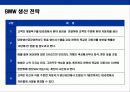 독일기술의 자존심 BMW 성공전략 21페이지