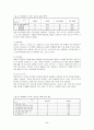 [보건사업]대학보건소 이용 대학생들에 대한 만족도 조사 7페이지