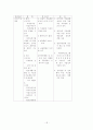 -장애인 종합복지관의 직업재활 프로그램의 활용 실태를 중심으로- 18페이지