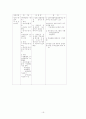 -장애인 종합복지관의 직업재활 프로그램의 활용 실태를 중심으로- 19페이지