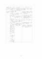 -장애인 종합복지관의 직업재활 프로그램의 활용 실태를 중심으로- 20페이지