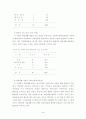 -장애인 종합복지관의 직업재활 프로그램의 활용 실태를 중심으로- 44페이지