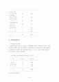 -장애인 종합복지관의 직업재활 프로그램의 활용 실태를 중심으로- 49페이지