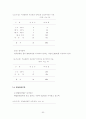-장애인 종합복지관의 직업재활 프로그램의 활용 실태를 중심으로- 52페이지
