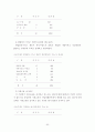 -장애인 종합복지관의 직업재활 프로그램의 활용 실태를 중심으로- 53페이지
