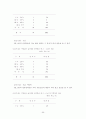 -장애인 종합복지관의 직업재활 프로그램의 활용 실태를 중심으로- 56페이지
